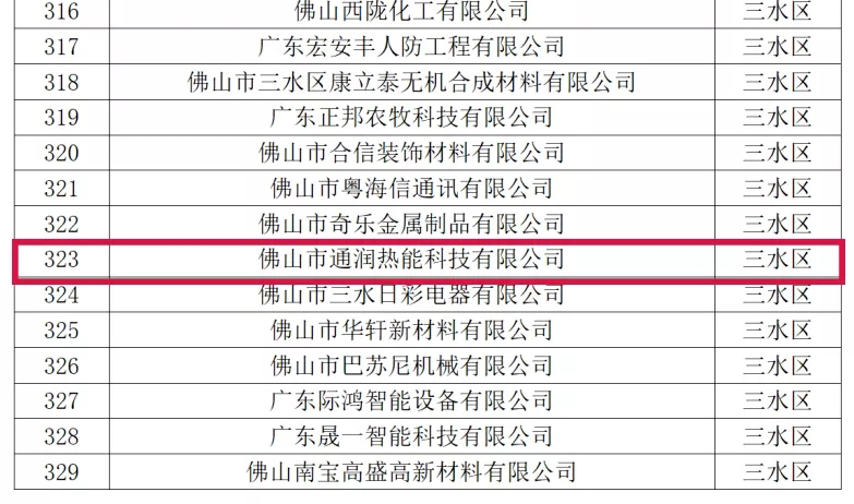 喜訊！熱烈祝賀通潤熱能科技被評為2021年佛山市專精特新企業(yè)