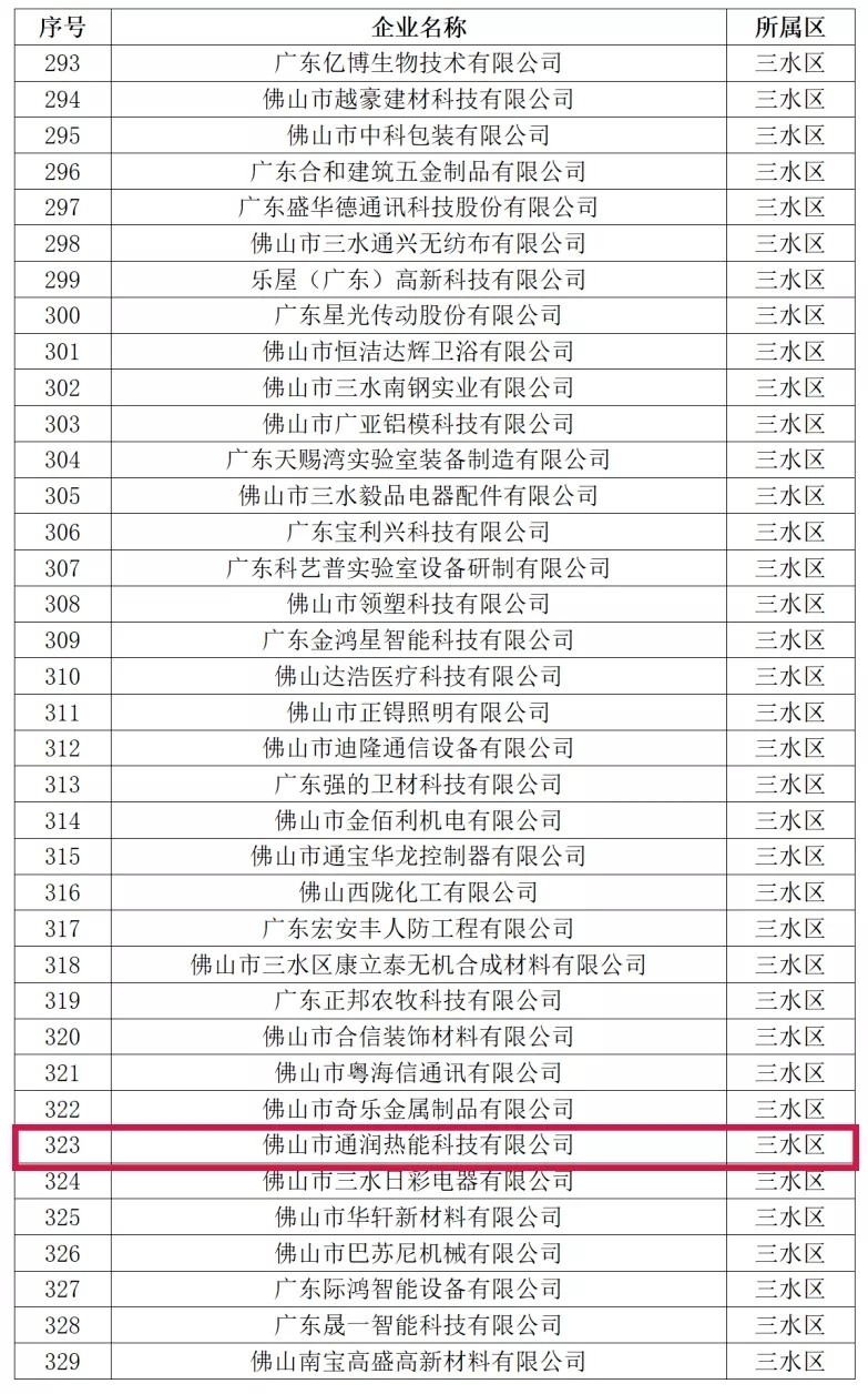 喜訊！熱烈祝賀通潤熱能科技被評為2021年佛山市專精特新企業(yè)